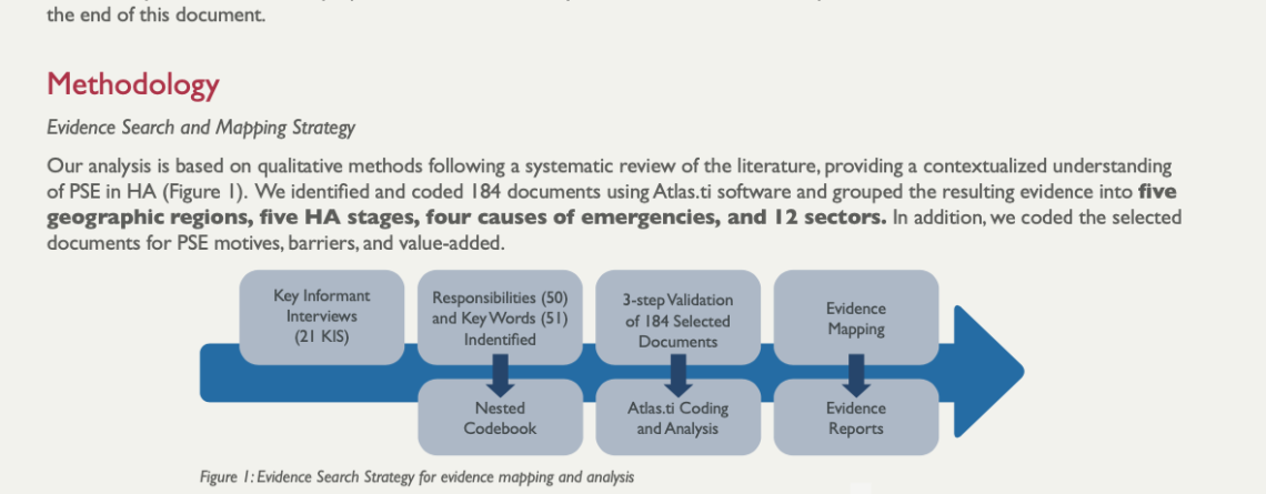 Bridging the Gap: A Review of Private Sector Engagement in Humanitarian Assistance