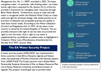Data for Decision: Enhancing Water Security in Tanzania