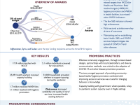 COVID-19 Objective 1 Brief