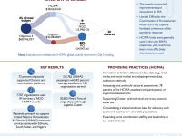 COVID-19 Objective 4 Brief